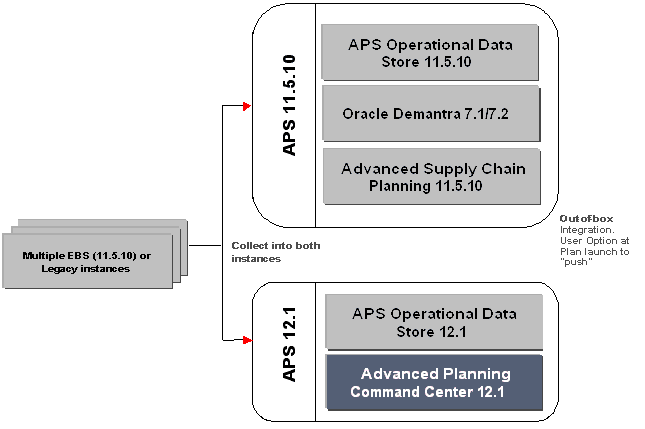 the picture is described in the document text