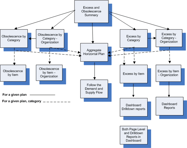 the picture is described in the document text