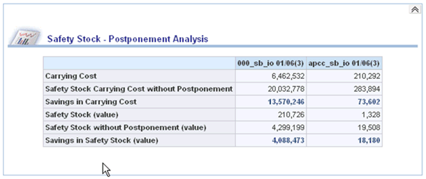 the picture is described in the document text