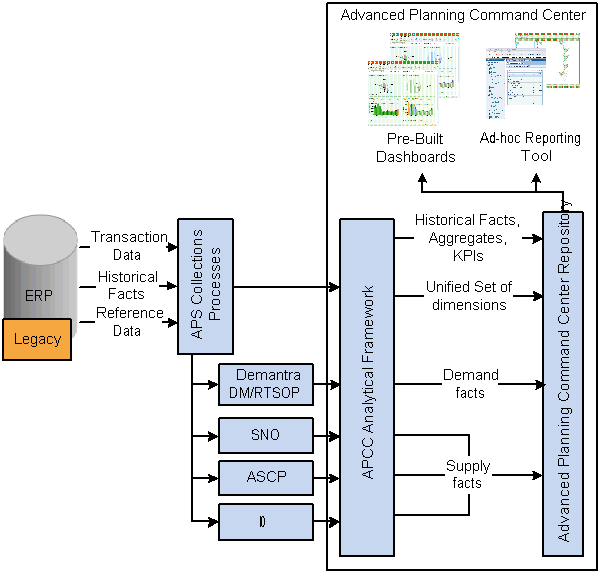 the picture is described in the document text