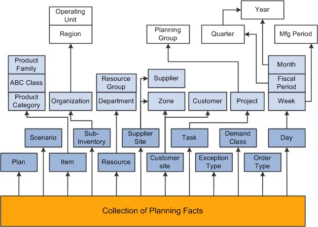 the picture is described in the document text