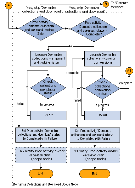 the picture is described in the document text