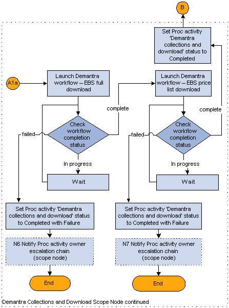 the picture is described in the document text