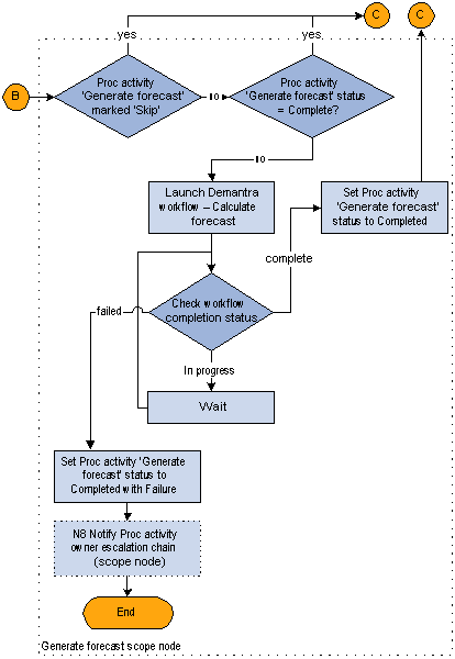 the picture is described in the document text