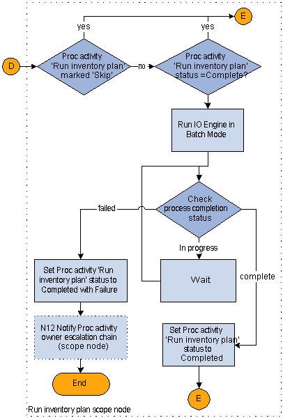 the picture is described in the document text