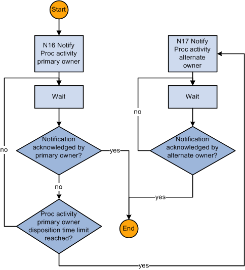 the picture is described in the document text