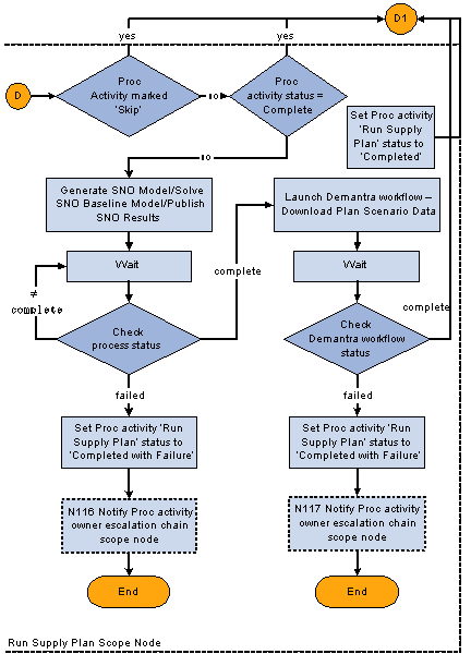 the picture is described in the document text