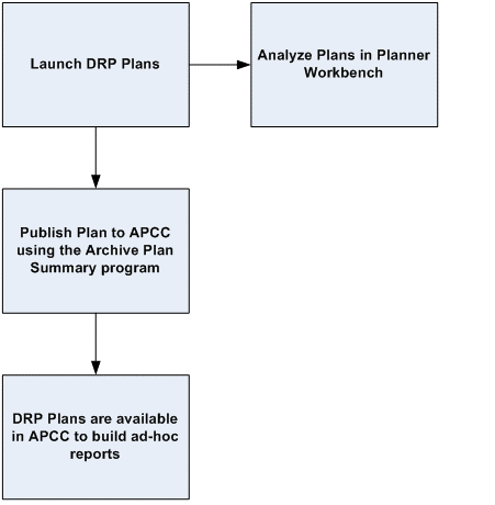 the picture is described in the document text