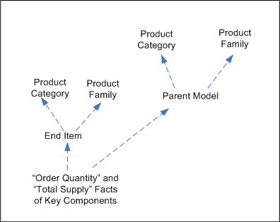 the picture is described in the document text