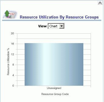 the picture is described in the document text