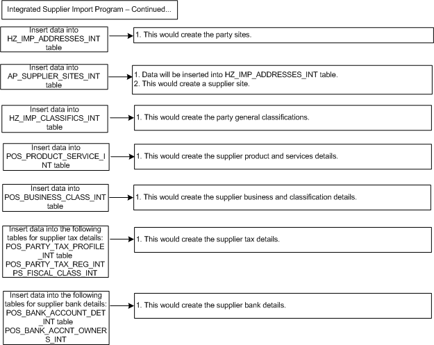 本文の説明内容に関するイメージ