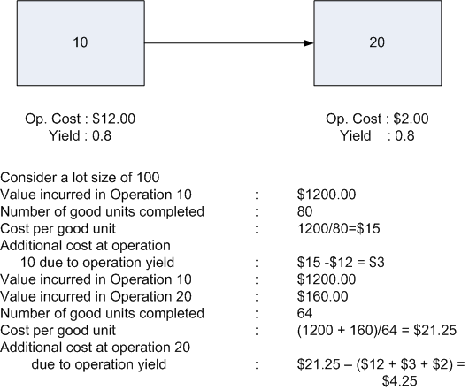 �{���̐������e�Ɋւ���C���[�W