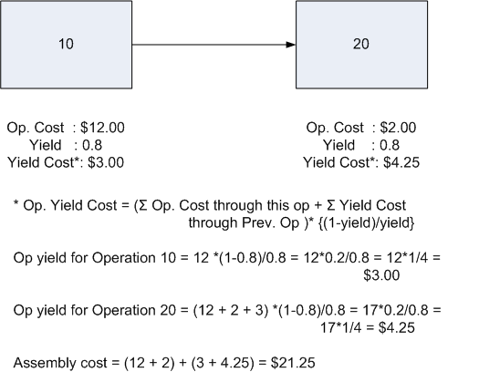 �{���̐������e�Ɋւ���C���[�W