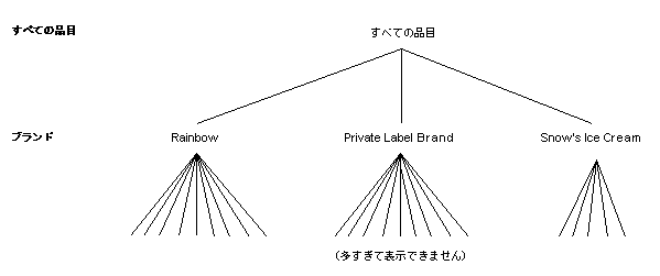 本文の説明内容に関するイメージ