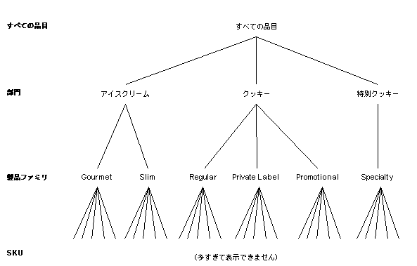 本文の説明内容に関するイメージ