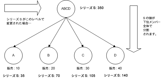 �{���̐������e�Ɋւ���C���[�W