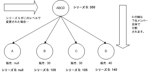 �{���̐������e�Ɋւ���C���[�W