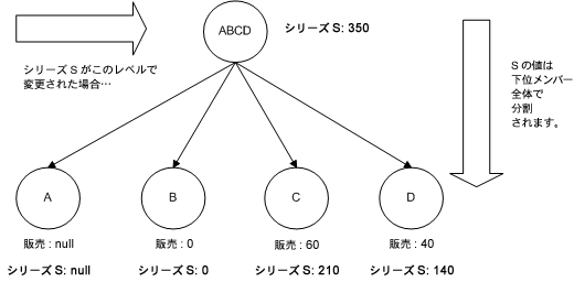 �{���̐������e�Ɋւ���C���[�W