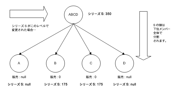 �{���̐������e�Ɋւ���C���[�W