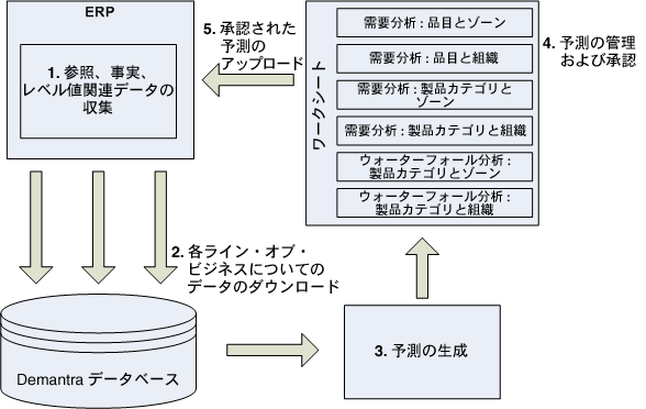 �{���̐������e�Ɋւ���C���[�W