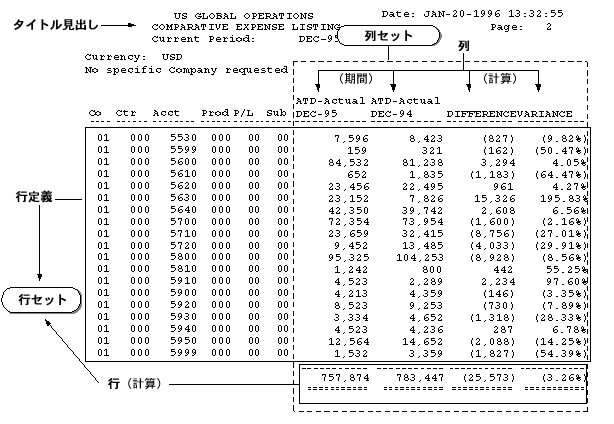 Oracle General Ledgerユーザーズ・ガイド