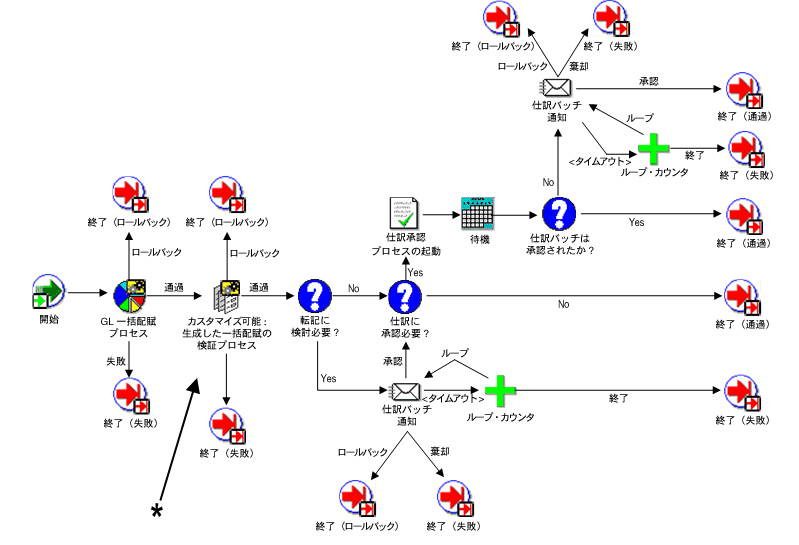 Oracle General Ledgerユーザーズ ガイド