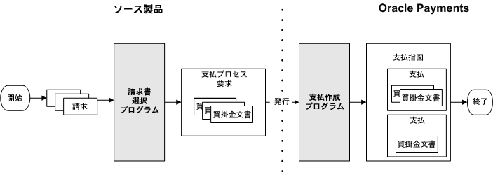 �{���̐������e�Ɋւ���C���[�W