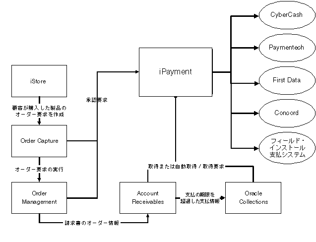 �{���̐������e�Ɋւ���C���[�W