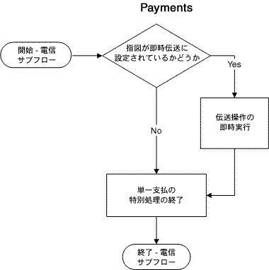 本文の説明内容に関するイメージ