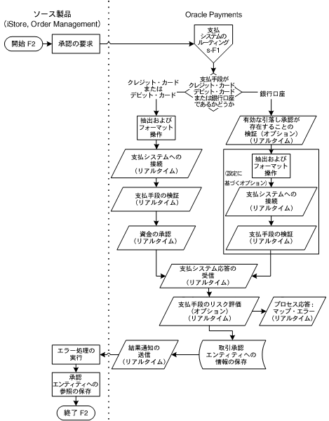 �{���̐������e�Ɋւ���C���[�W