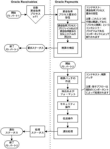 �{���̐������e�Ɋւ���C���[�W