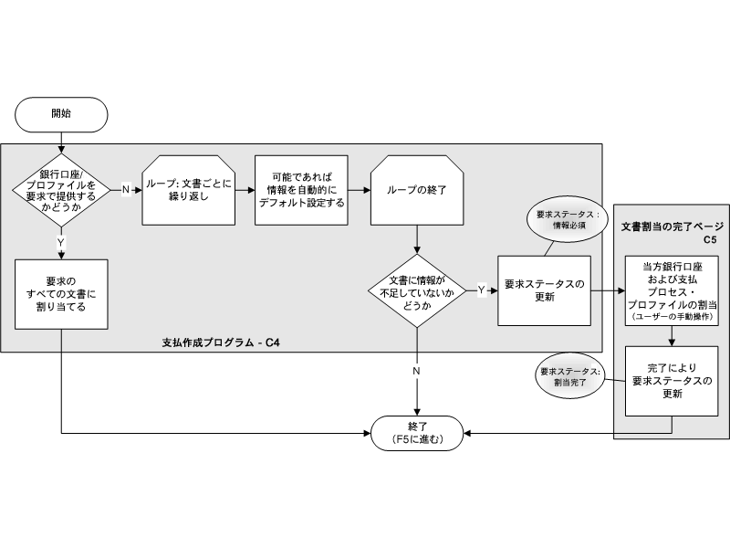 本文の説明内容に関するイメージ
