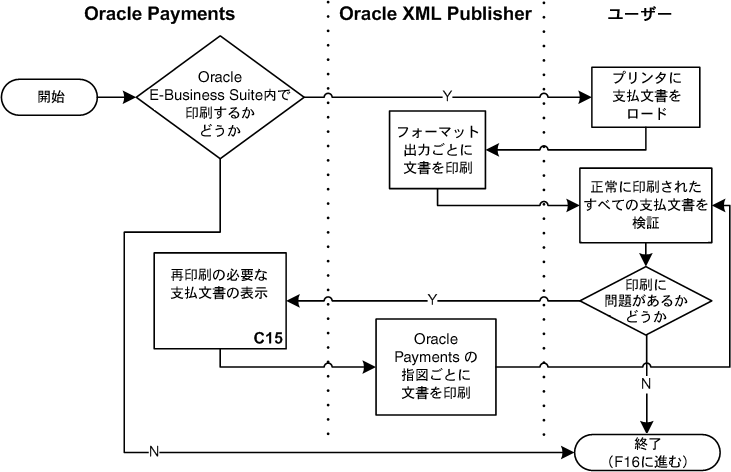 本文の説明内容に関するイメージ