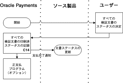 本文の説明内容に関するイメージ