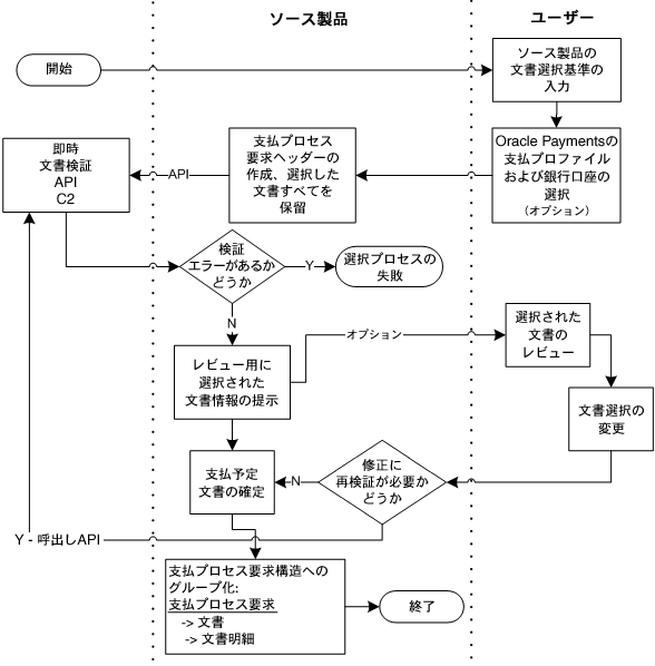 本文の説明内容に関するイメージ