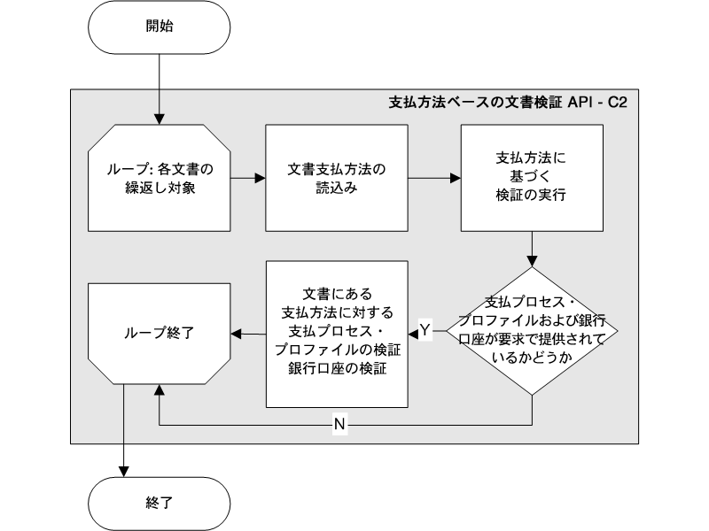 本文の説明内容に関するイメージ