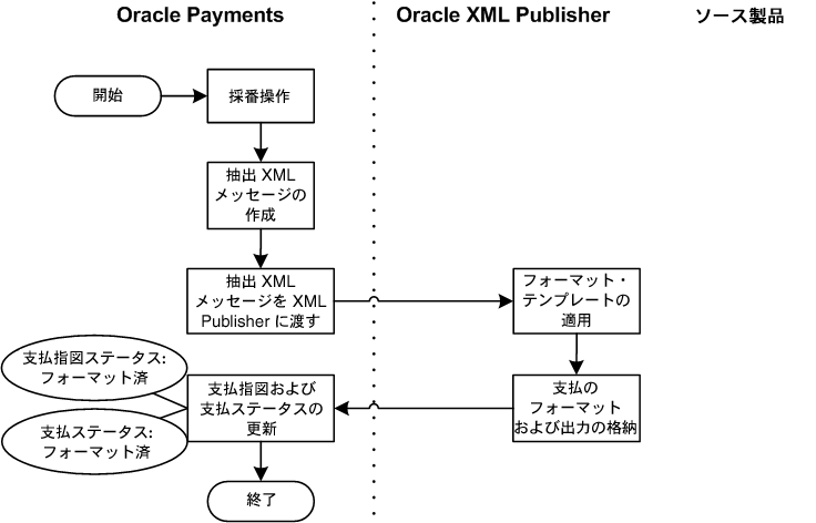 本文の説明内容に関するイメージ