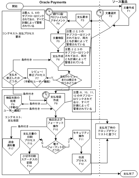 本文の説明内容に関するイメージ