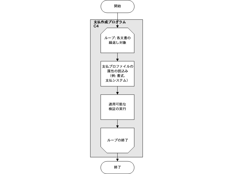 本文の説明内容に関するイメージ
