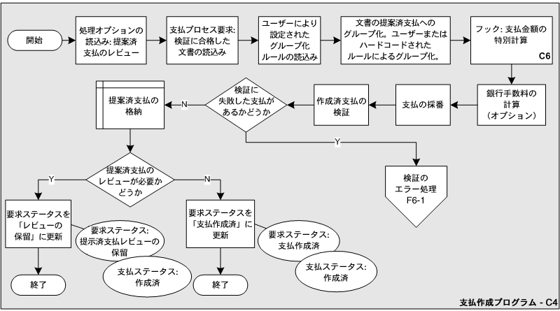 本文の説明内容に関するイメージ