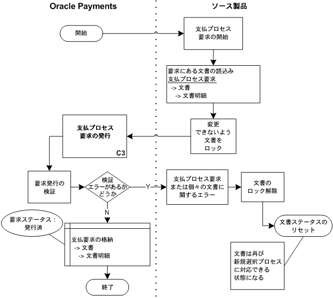 本文の説明内容に関するイメージ