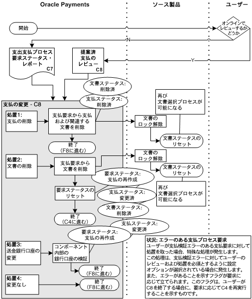 本文の説明内容に関するイメージ