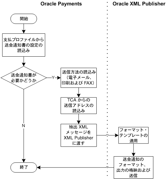 本文の説明内容に関するイメージ