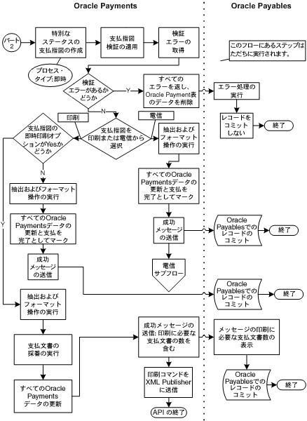 本文の説明内容に関するイメージ