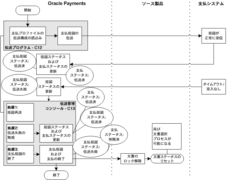 本文の説明内容に関するイメージ