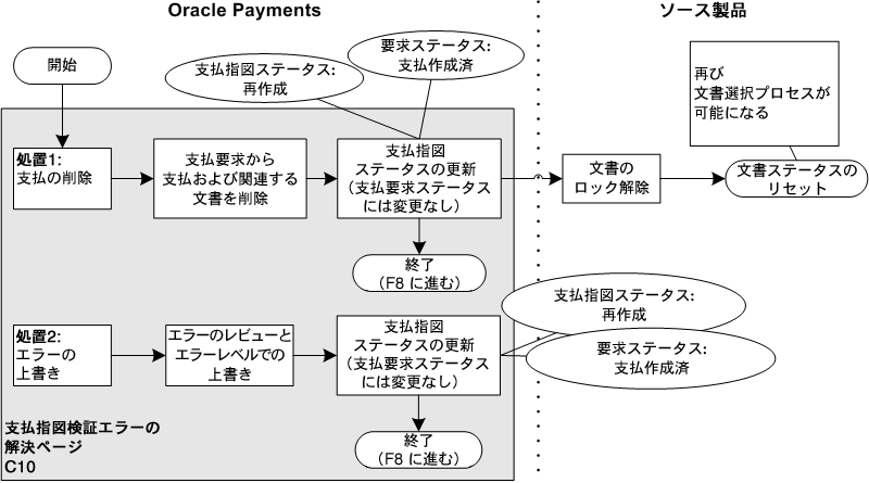本文の説明内容に関するイメージ