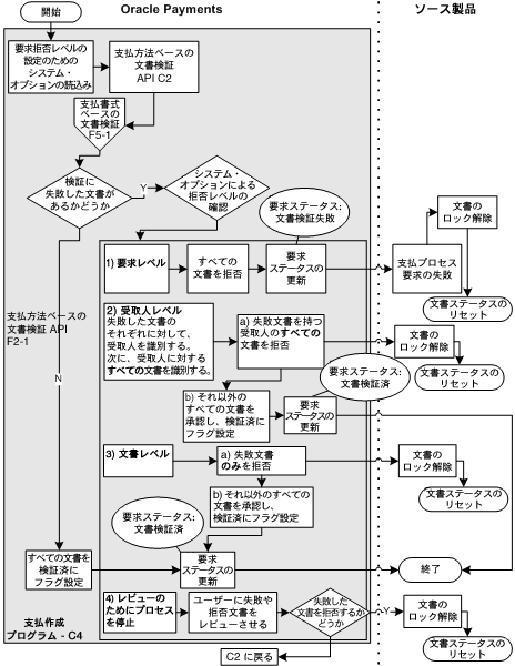 本文の説明内容に関するイメージ