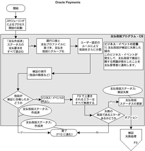 本文の説明内容に関するイメージ