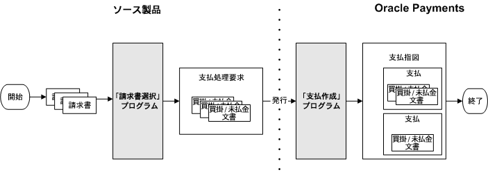 本文の説明内容に関するイメージ