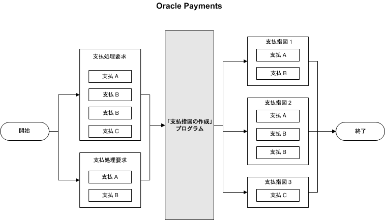 本文の説明内容に関するイメージ